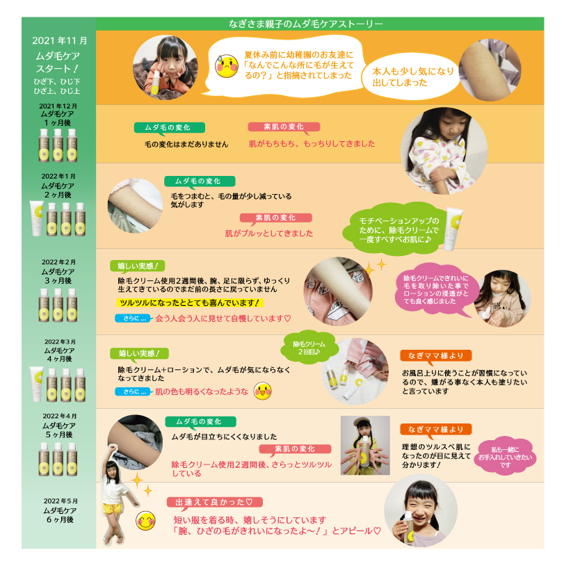 インタビュー時系列の図_TW様